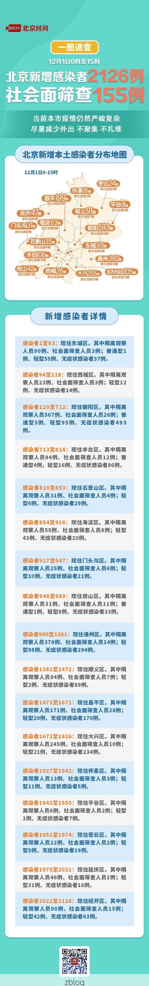 【31省新增本土12例(31省新增确诊42例)，连山疫情引关注】