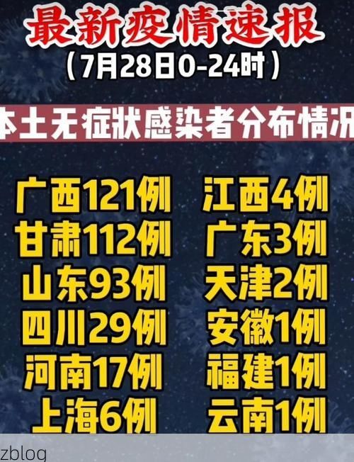 31省新增本土12例(31省新增确诊38例)，惠济区疫情引关注_13855
