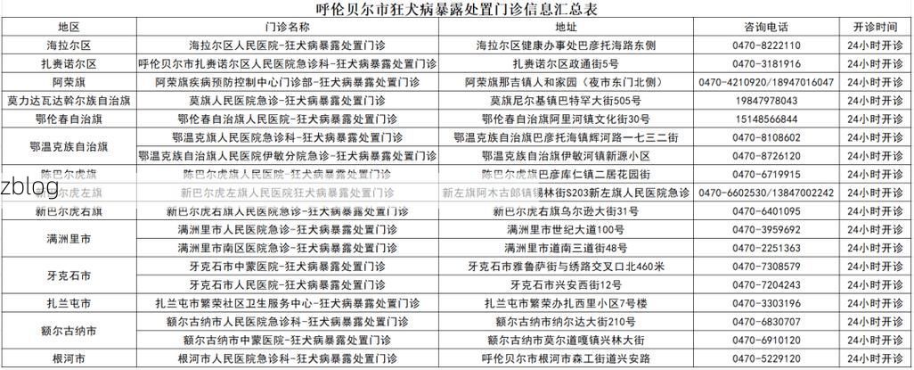 呼伦贝尔市市辖区新增1例无症状感染者  呼伦贝尔市市辖区疫情防控最新通报_15318
