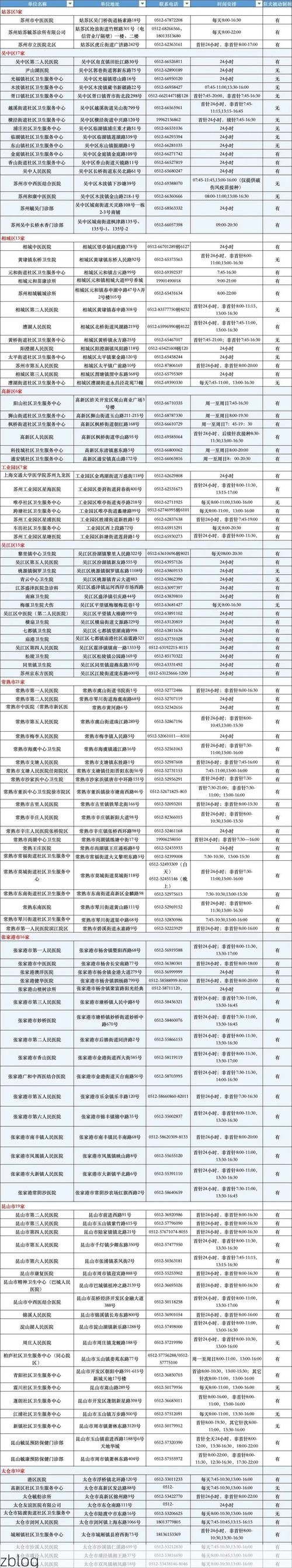 苏州市新增1例无症状感染者  苏州市疫情防控最新通报_21216