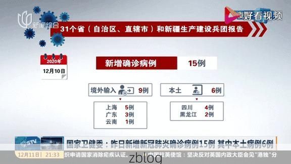 31省新增本土8例(31省新增本土12例)，奇台疫情引关注