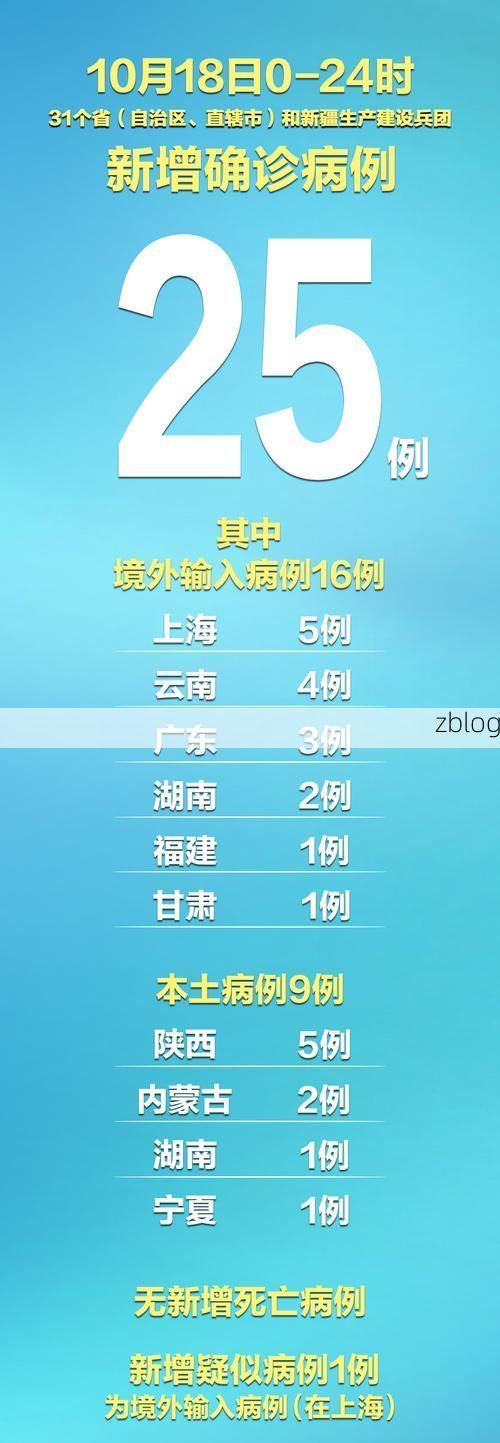 31省新增本土12例(31省新增本土9例)，马关疫情引关注
