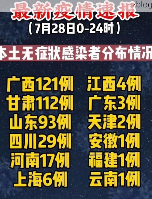 31省新增本土12例(31省新增本土8例)，新乡市辖区疫情引关注