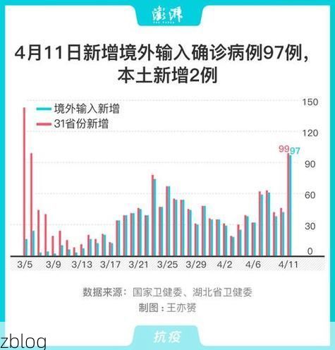 31省区市新增42例本土确诊, 河东区疫情最新消息
