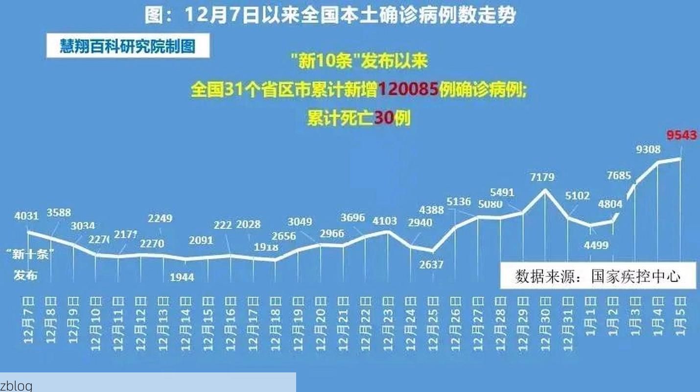 2022年11月25日库车新增确诊病例情况