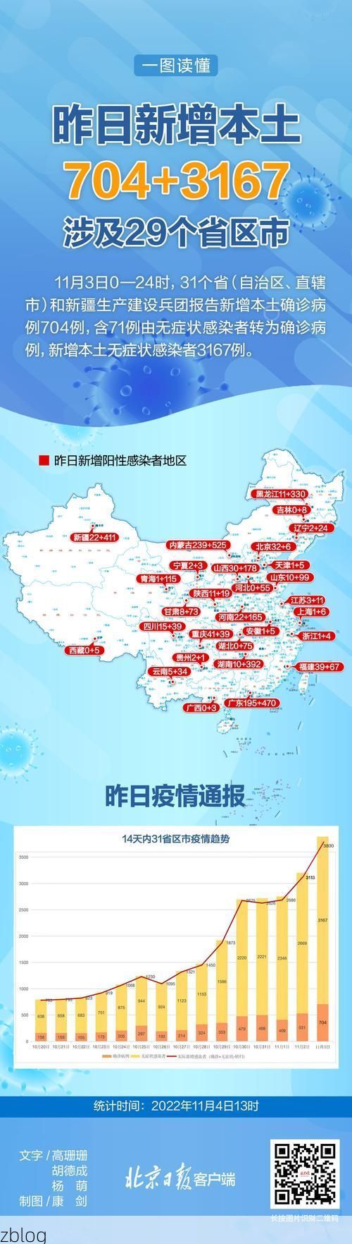 【南平市市辖区新增1例无症状感染者  南平市市辖区疫情防控最新通报_43874】