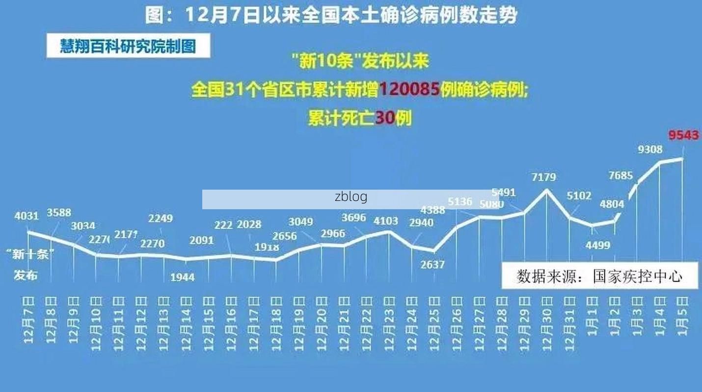 2022年4月12日太仓新增确诊病例情况_38392