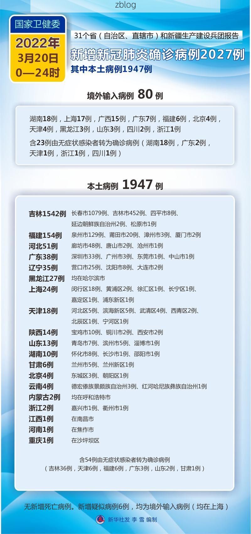 2022年3月20日庄河新增确诊病例情况