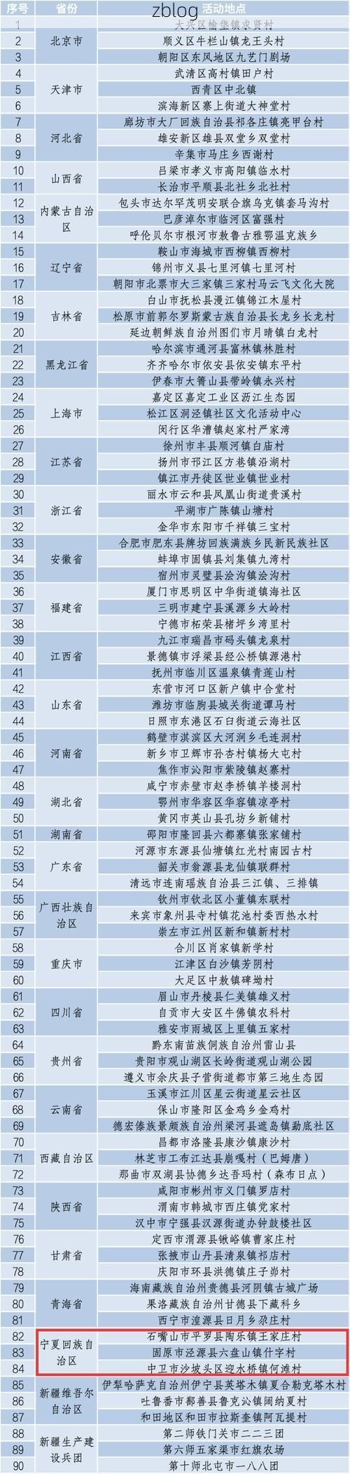 【31省区市新增12例本土确诊，银川疫情最新消息_13222】