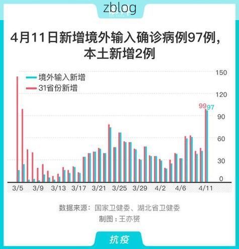 31省新增本土12例(31省新增本土1例)，东宁疫情引关注