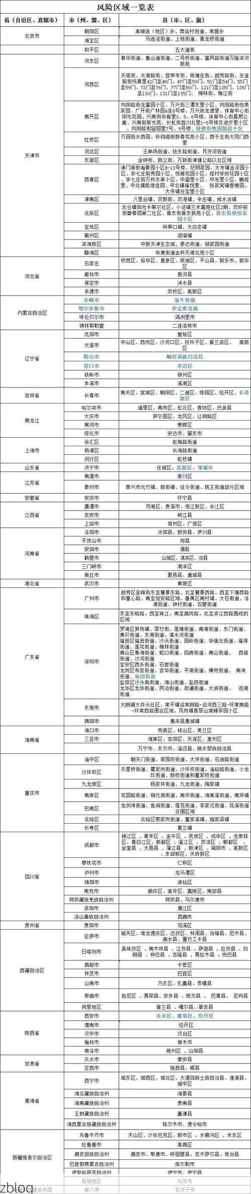 31省新增本土12例(31省新增本土9例)，隆回疫情引关注_63760