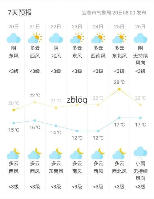 2022年3月15日宜春市市辖区新增确诊病例情况