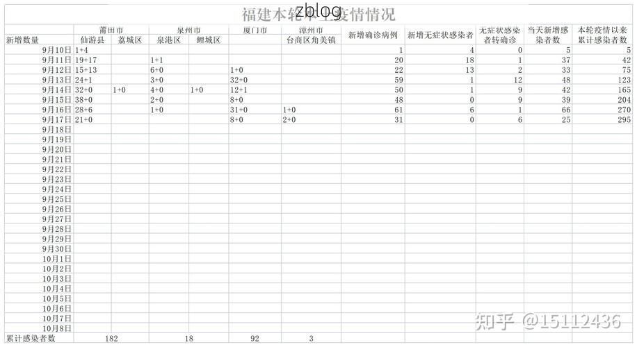31省新增本土9例(31省新增本土12例)，古田疫情引关注