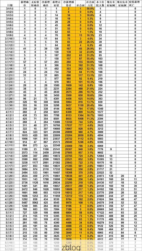 31省区市新增12例本土确诊，上海长宁区疫情最新消息