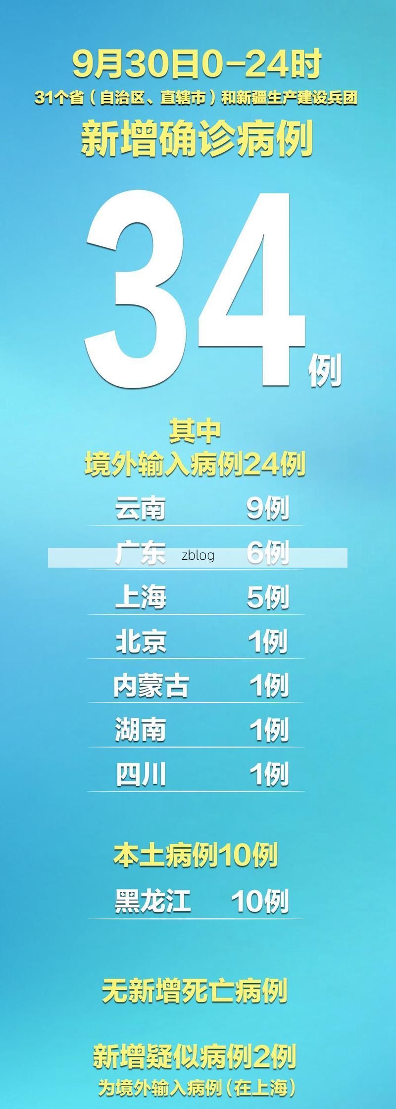 31省新增本土9例(31省新增本土10例)，松滋疫情引关注