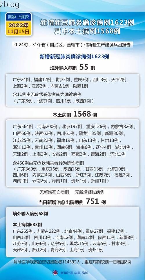 2022年11月25日临桂区新增确诊病例情况
