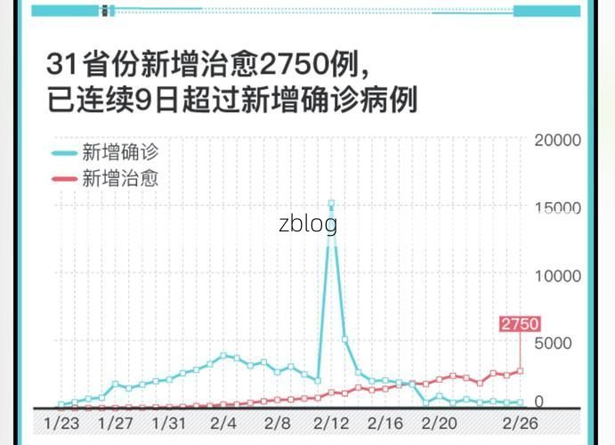 31省区市新增9例本土确诊，新市区疫情最新消息