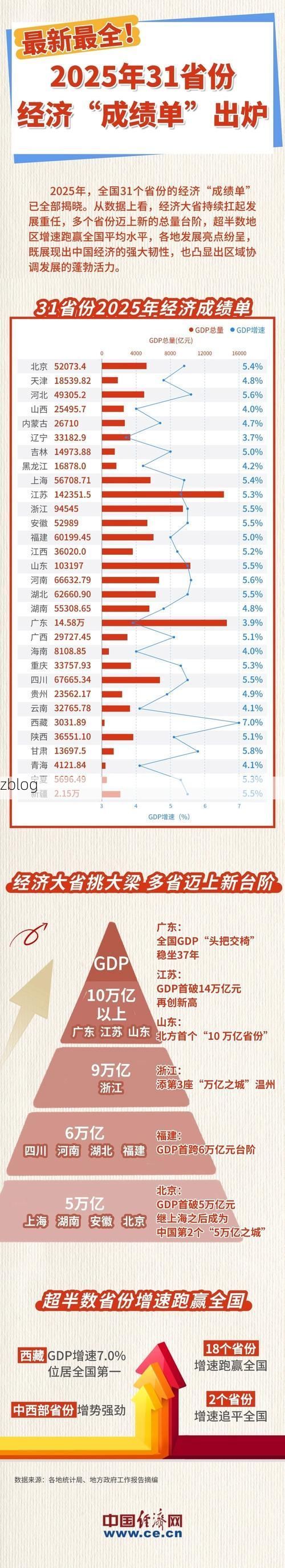 【31省新增本土12例(31省新增本土8例)，宾县疫情引关注】