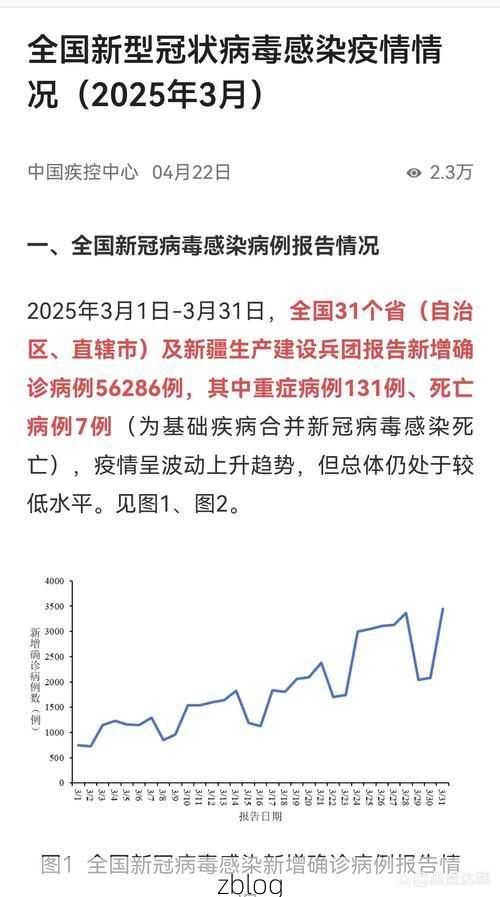 2022年11月28日新绛新增确诊病例情况