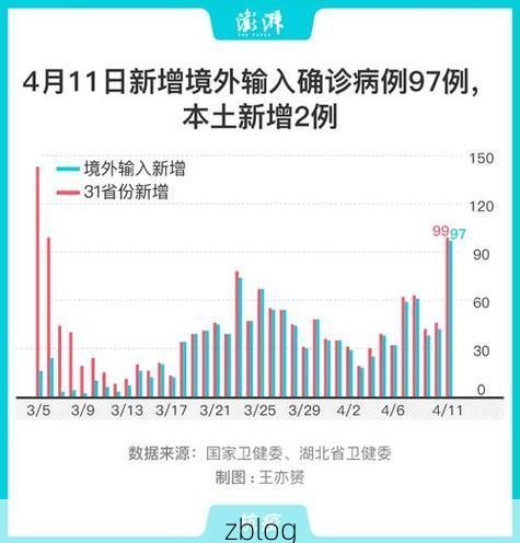 31省区市新增12例本土确诊，新城区疫情最新消息_2924