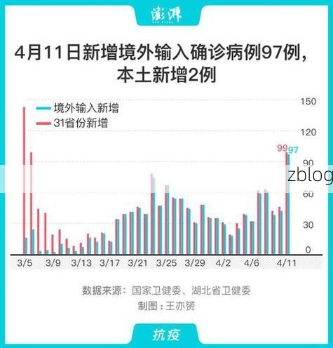 31省新增本土12例(31省新增本土8例)，云梦县疫情引关注_68343