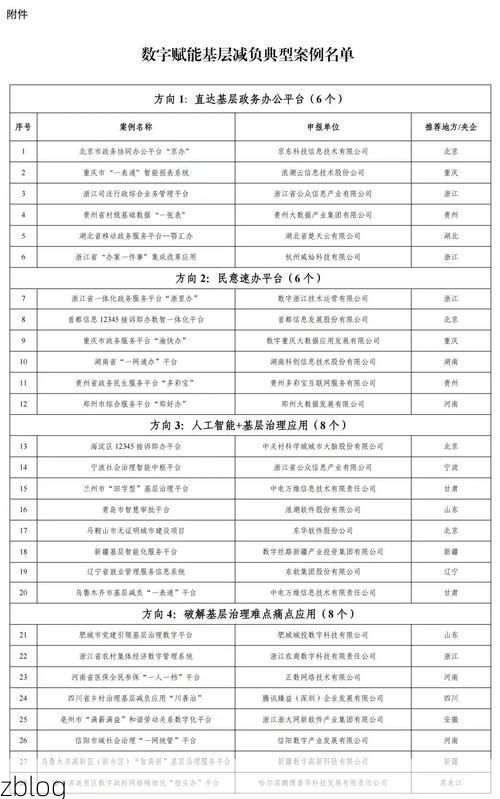 31省新增本土12例(31省新增本土8例)，云龙县疫情引关注