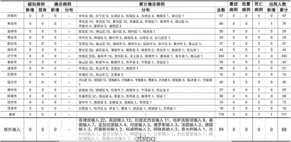 天河区新增病例与地理枢纽下的防控挑战_55803