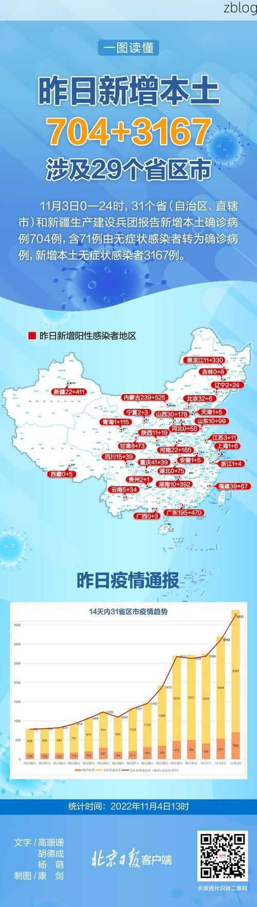 31省新增本土12例(31省新增本土9例)，滁州疫情引关注！_9600
