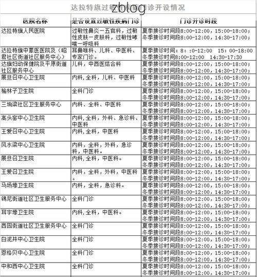 鄂尔多斯市新增1例无症状感染者  鄂尔多斯市疫情防控最新通报_16964