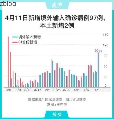 31省区市新增12例本土确诊，滕州疫情最新消息_264