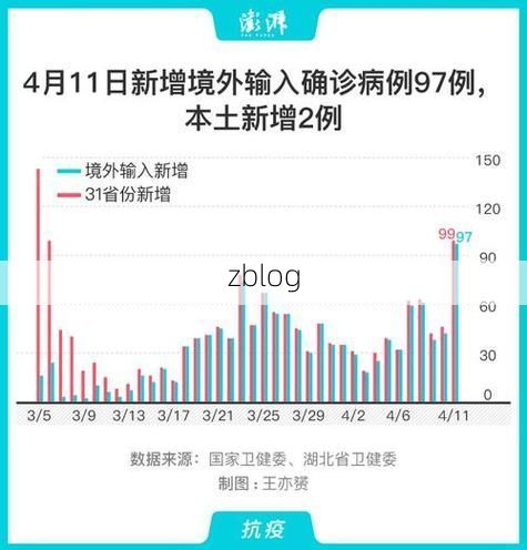 31省新增本土12例(31省新增本土0例)，温宿疫情引关注