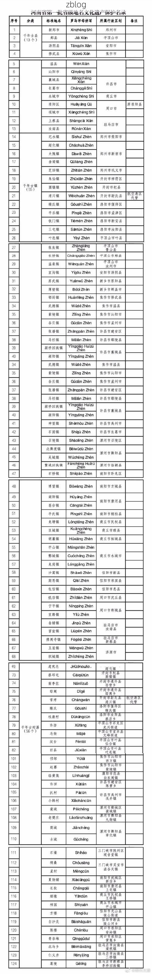 31省新增本土12例(31省新增本土9例)_14190