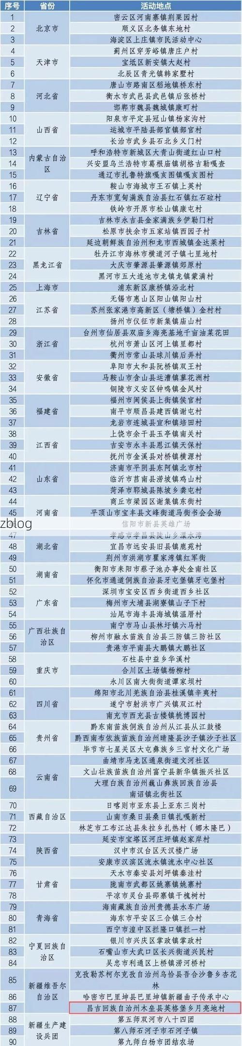 31省区市新增14例本土确诊，昌吉疫情最新消息