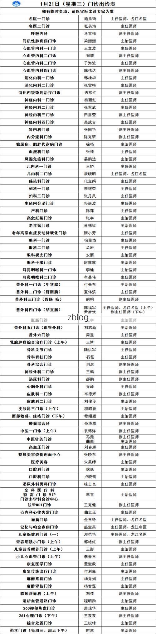 2022年5月15日东城区新增确诊病例情况
