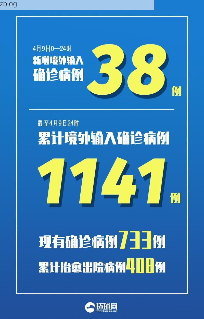 31省新增本土12例(31省新增确诊38例)，延平区疫情引关注