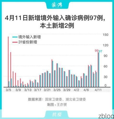 31省新增本土12例(31省新增确诊32例)_34042