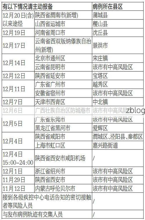 31省新增本土12例(31省新增本土0例)，坡头区疫情引关注