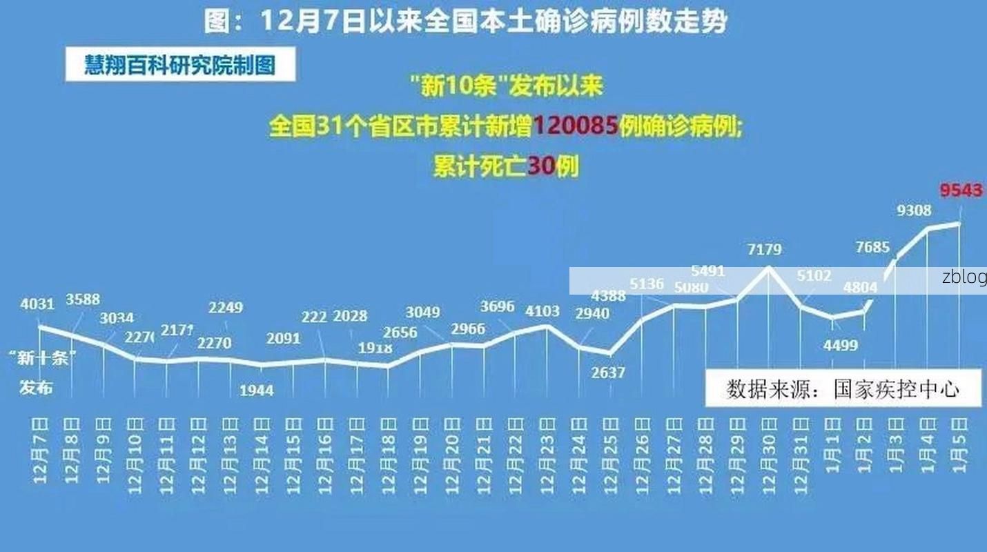 2022年8月12日阿克陶县新增确诊病例情况