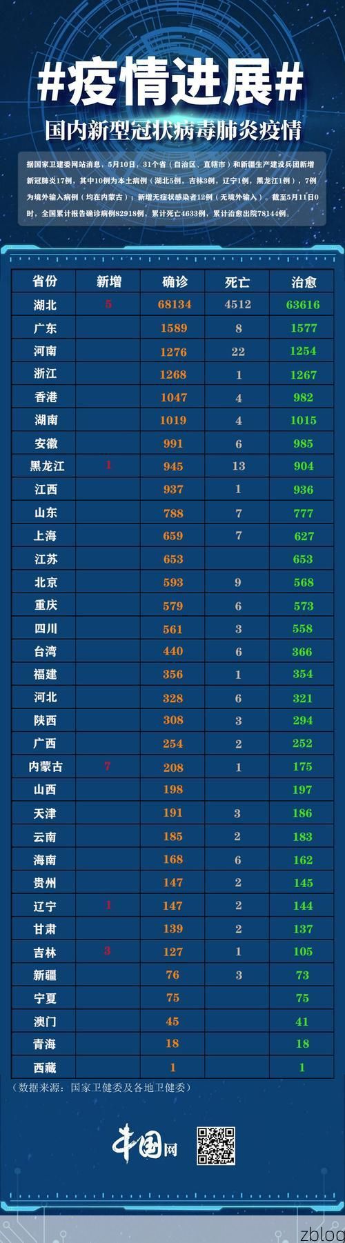 31省新增本土12例(31省新增确诊38例)，繁昌疫情引关注