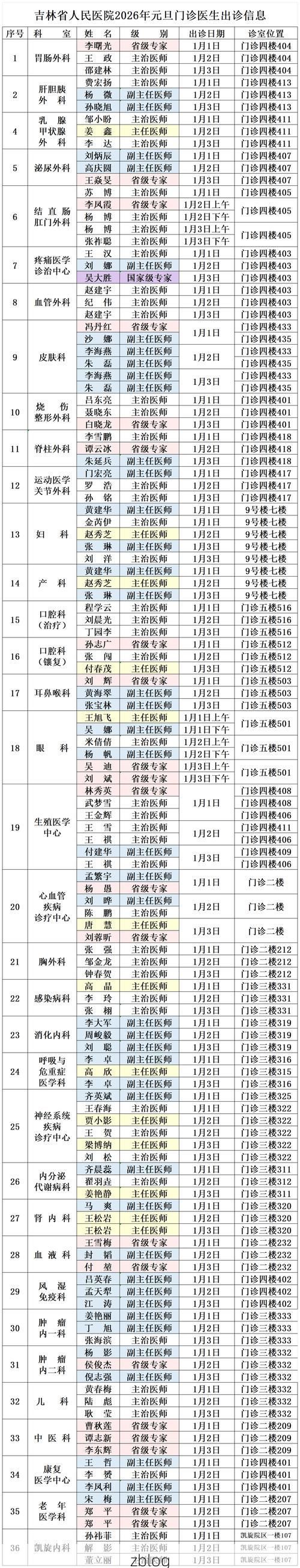2022年3月29日安吉新增确诊病例情况