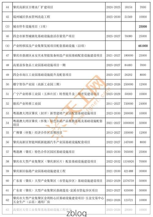 2022年11月20日肇庆市市辖区新增确诊病例情况