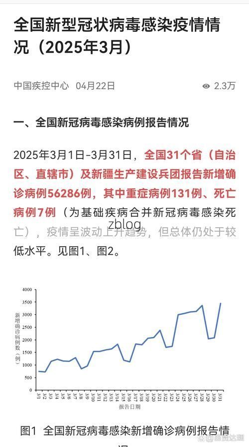 2022年11月28日水城县新增确诊病例情况