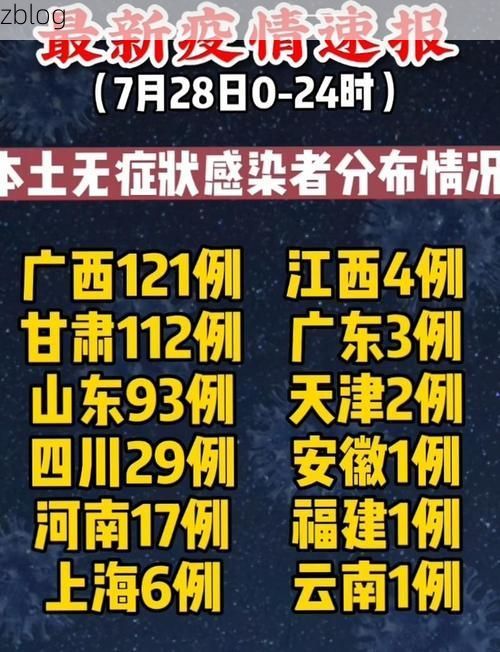31省区市新增12例本土确诊, 婺城区疫情最新消息