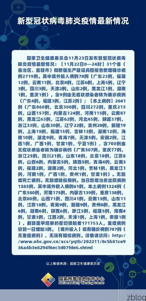 【31省新增本土12例(31省新增本土0例)，梁园区疫情引关注】