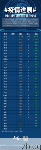 31省新增本土11例(31省新增确诊37例)，湖南会同县疫情引关注