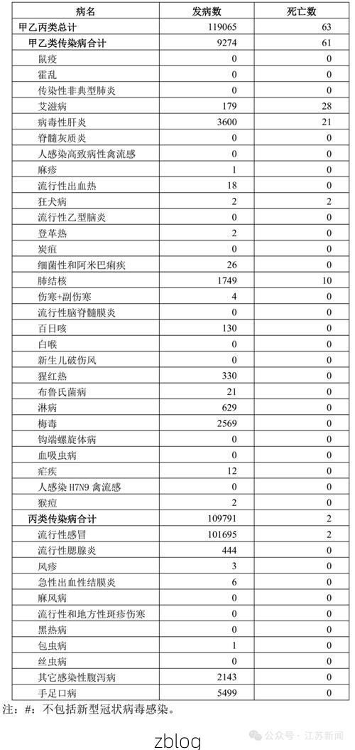 苏州市新增1例本土无症状感染者  苏州市疫情防控最新通报_50692