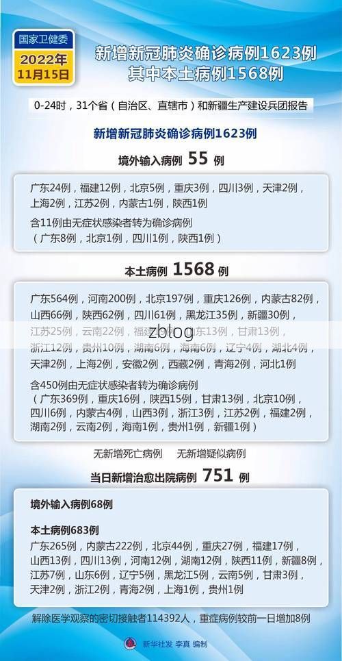 2022年11月28日峨边新增确诊病例情况