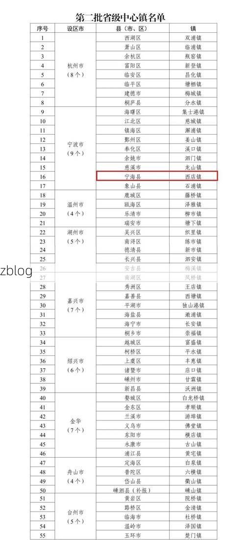 31省区市新增12例本土确诊，镇宁疫情最新消息