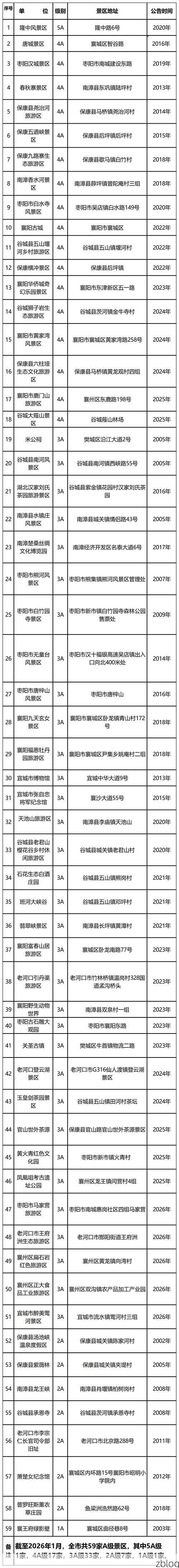 31省新增本土12例，襄城区疫情最新消息