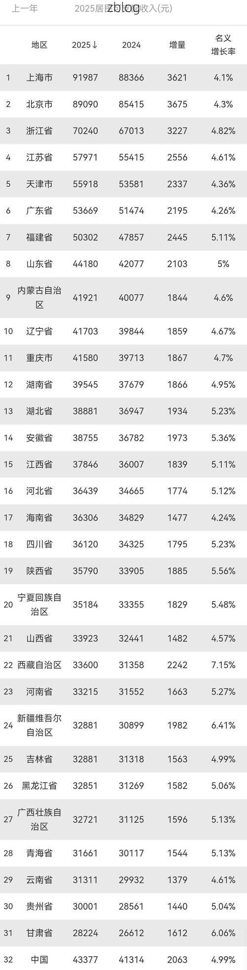 31省新增本土13例(31省新增本土9例)_15082